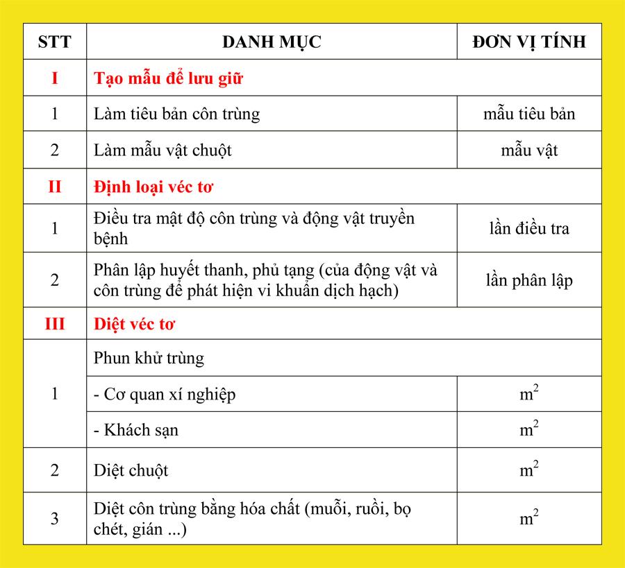 Danh mục dịch vụ khử trùng, diệt công trùng