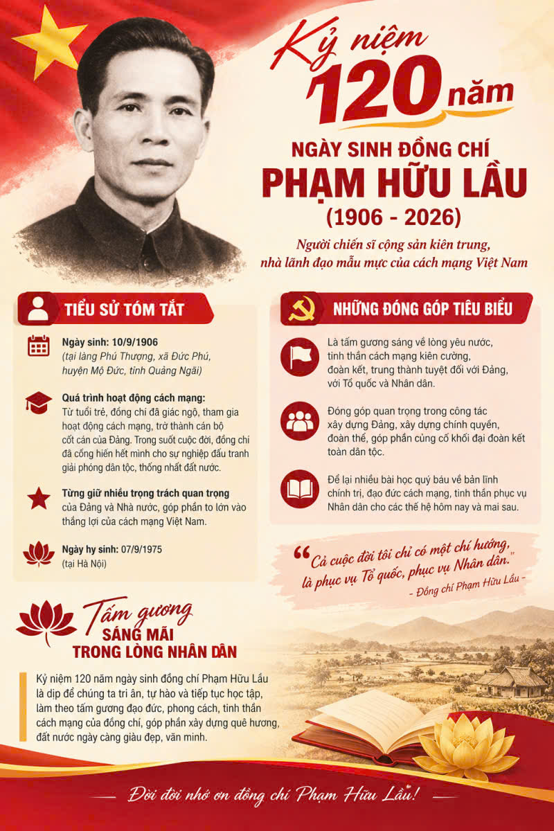 KỶ NIỆM 120 NĂM NGÀY SINH ĐỒNG CHÍ PHẠM HỮU LẦU (1906 - 2026)  NGƯỜI CỘNG SẢN KIÊN TRUNG, NHÀ LÃNH ĐẠO TẬN TỤY VÌ ĐẢNG, VÌ DÂN