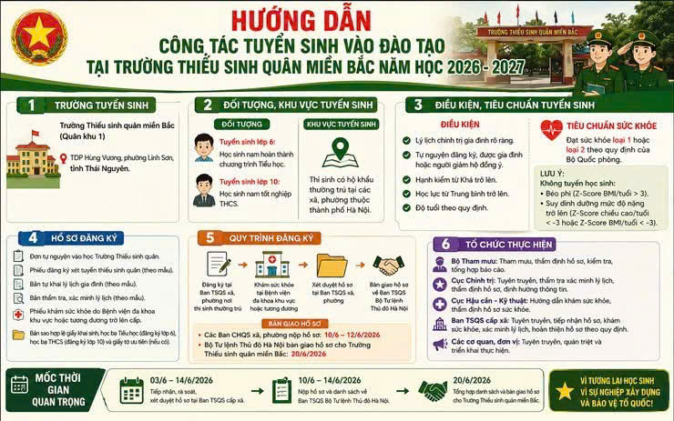 THÔNG BÁO VỀ VIỆC TUYỂN SINH VÀO ĐÀO TẠO TẠI TRƯỜNG THIẾU SINH QUÂN MIỀN BẮC NĂM HỌC 2026 - 2027