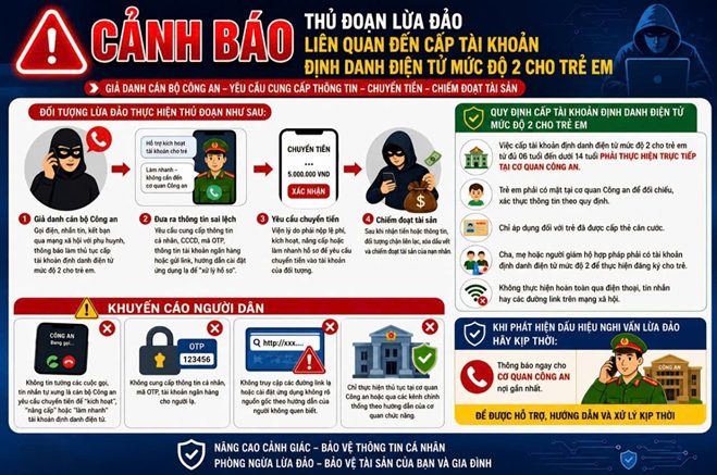 CẢNH BÁO LỪA ĐẢO TRÊN KHÔNG GIAN MẠNG!