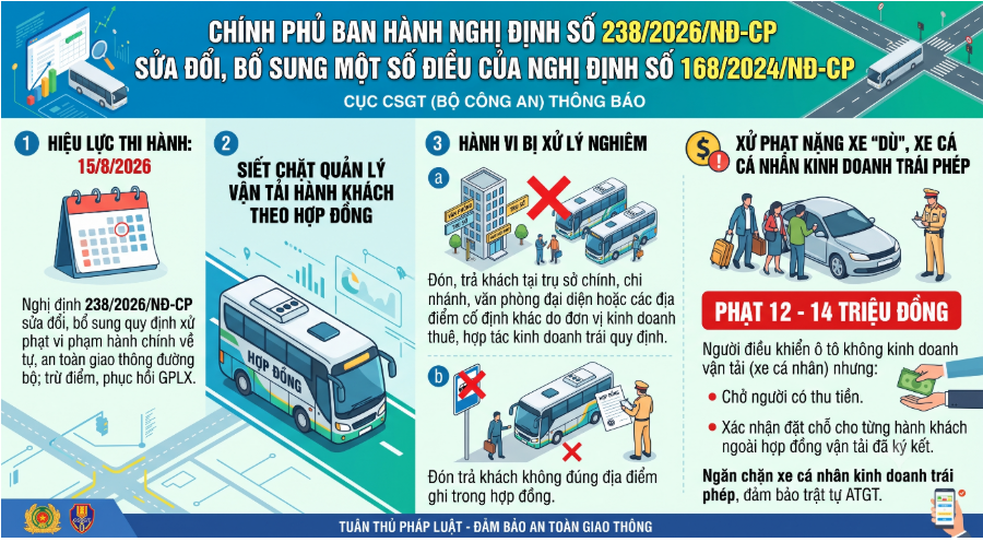 NHỮNG QUY ĐỊNH MỚI CỦA NGHỊ ĐỊNH 238/2026/NĐ-CP LIÊN QUAN ĐẾN HOẠT ĐỘNG KINH DOANH VẬN TẢI HÀNH KHÁCH