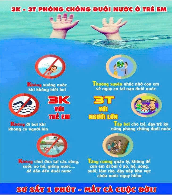 CẢNH BÁO TÌNH TRẠNG ĐUỐI NƯỚC TRONG MÙA HÈ VÀ CÁCH PHÒNG TRÁNH TRÊN ĐỊA BÀN XÃ BÌNH CA