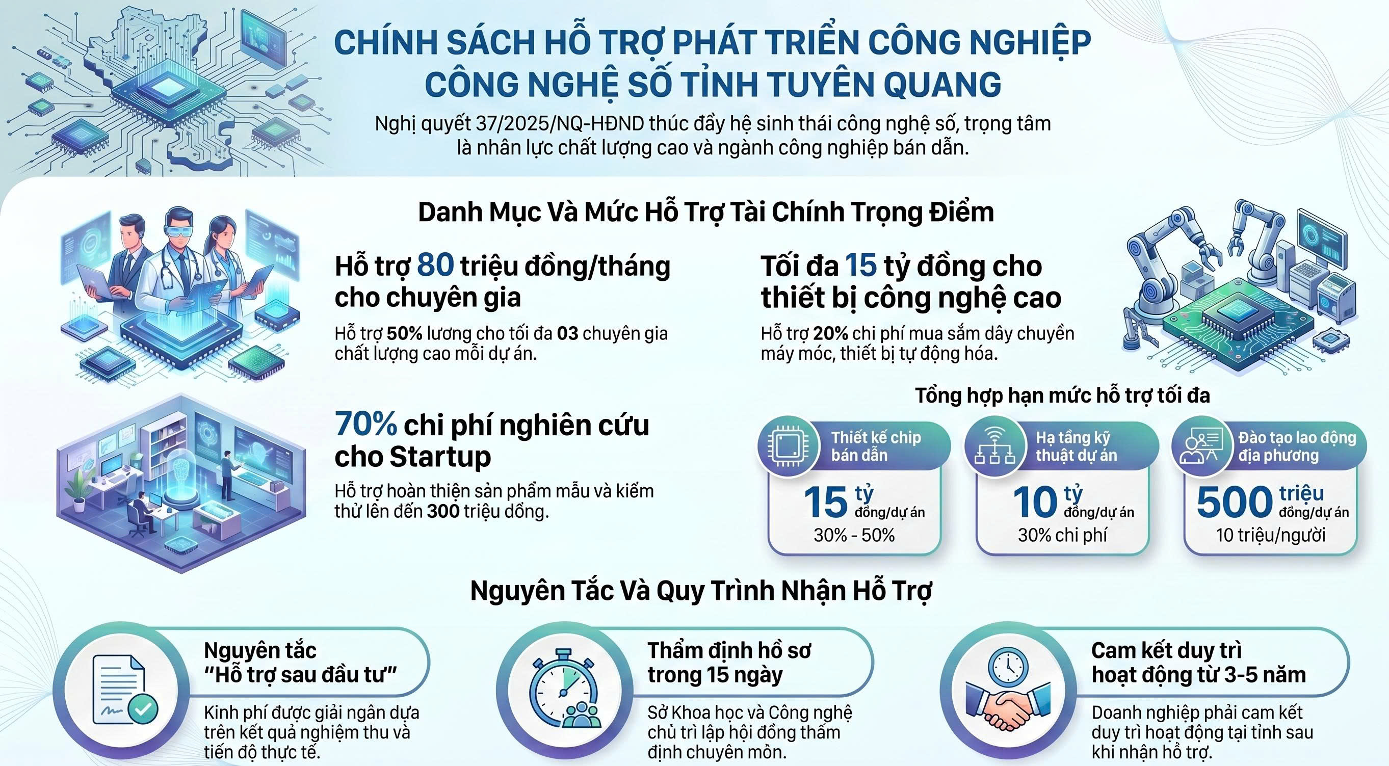 Chính sách hỗ trợ tổ công nghệ số cộng động tỉnh Tuyên Quang (2026 - 2030)