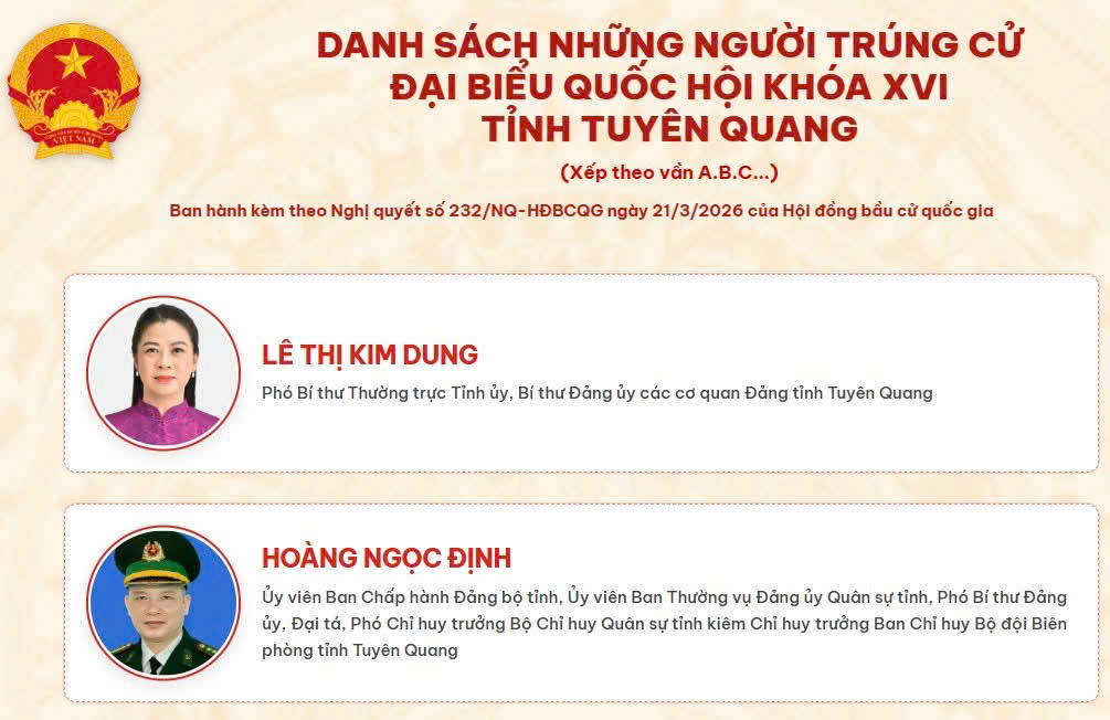 DANH SÁCH NHỮNG NGƯỜI TRÚNG CỬ ĐẠI BIỂU QUỐC HỘI KHOÁ XVI TỈNH TUYÊN QUANG