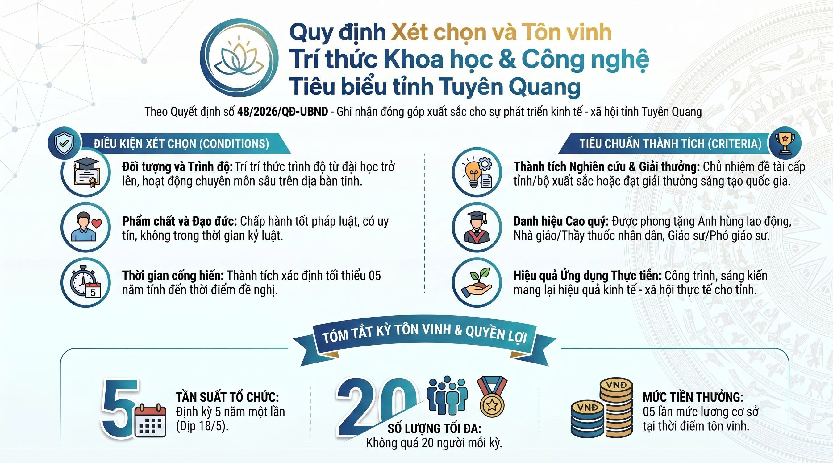 Quy định xét chọn, tôn vinh danh hiệu “Trí thức khoa học và công nghệ tiêu biểu” trên địa bàn tỉnh Tuyên Quang