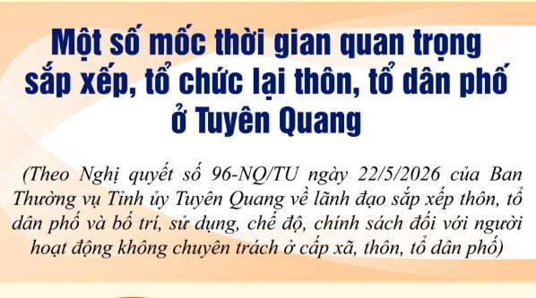 Một số mốc thời gian quan trọng sắp xếp, tổ chức lại thôn, tổ dân phố ở Tuyên Quan