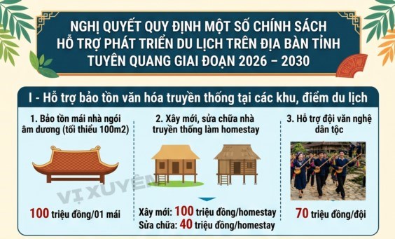 Nghị quyết số 23/2026/NQ-HĐND quy định một số chính sách hỗ trợ phát triển du lịch trên địa bàn tỉnh Tuyên Quang giai đoạn 2026 – 2030