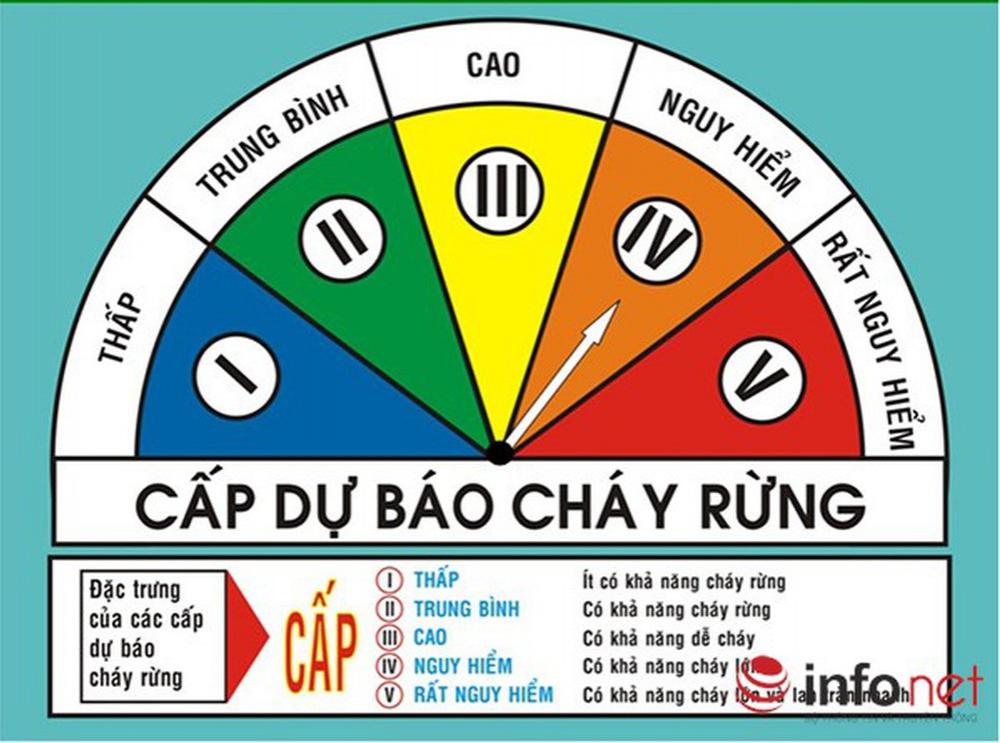 Thông báo cấp dự báo cháy rừng trên địa bàn tỉnh Tuyên Quang (Từ ngày 18/11/2025 đến ngày 24/11/2025)