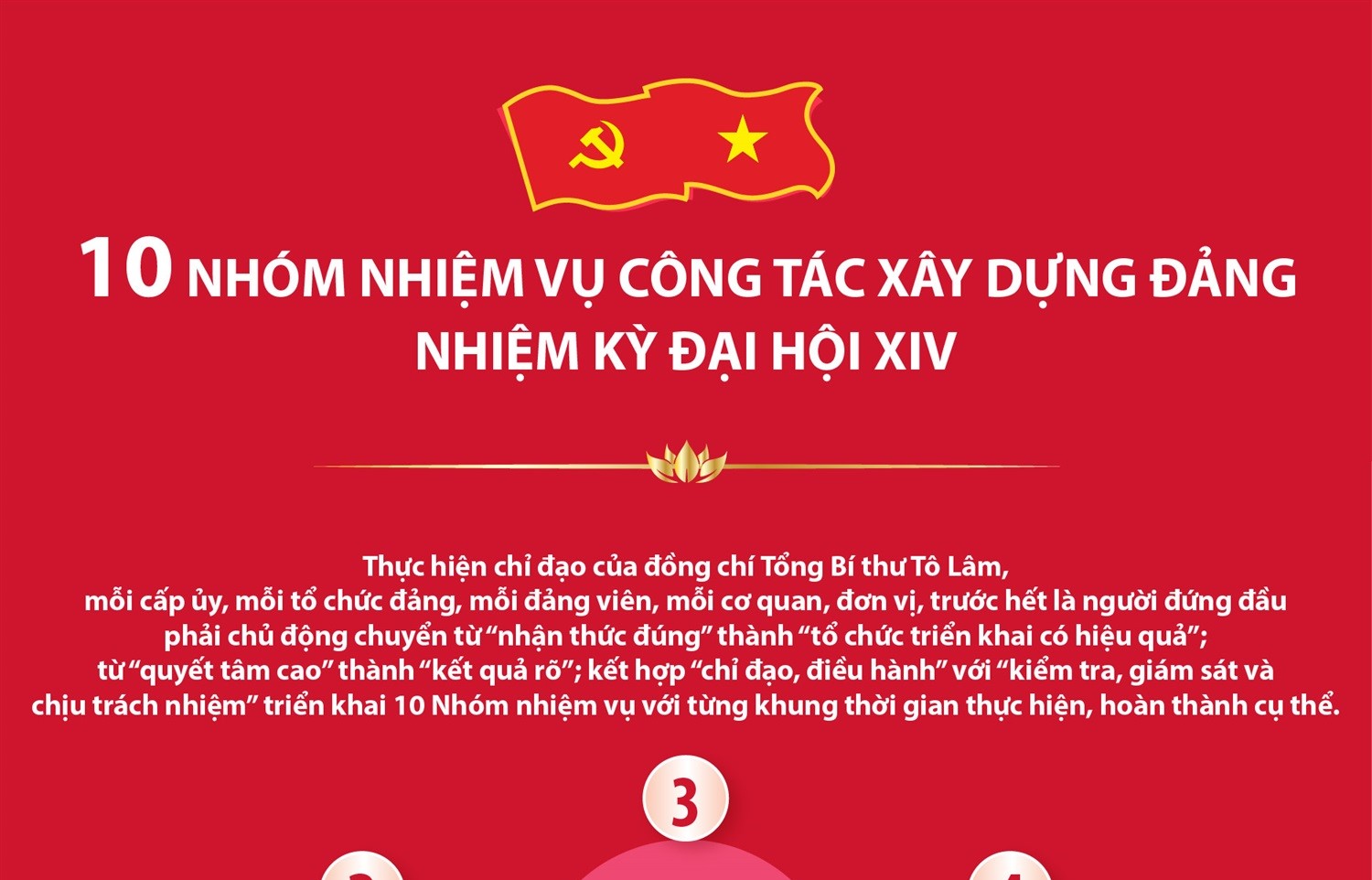 10 Nhóm nhiệm vụ công tác xây dựng Đảng nhiệm kỳ Đại hội XIV