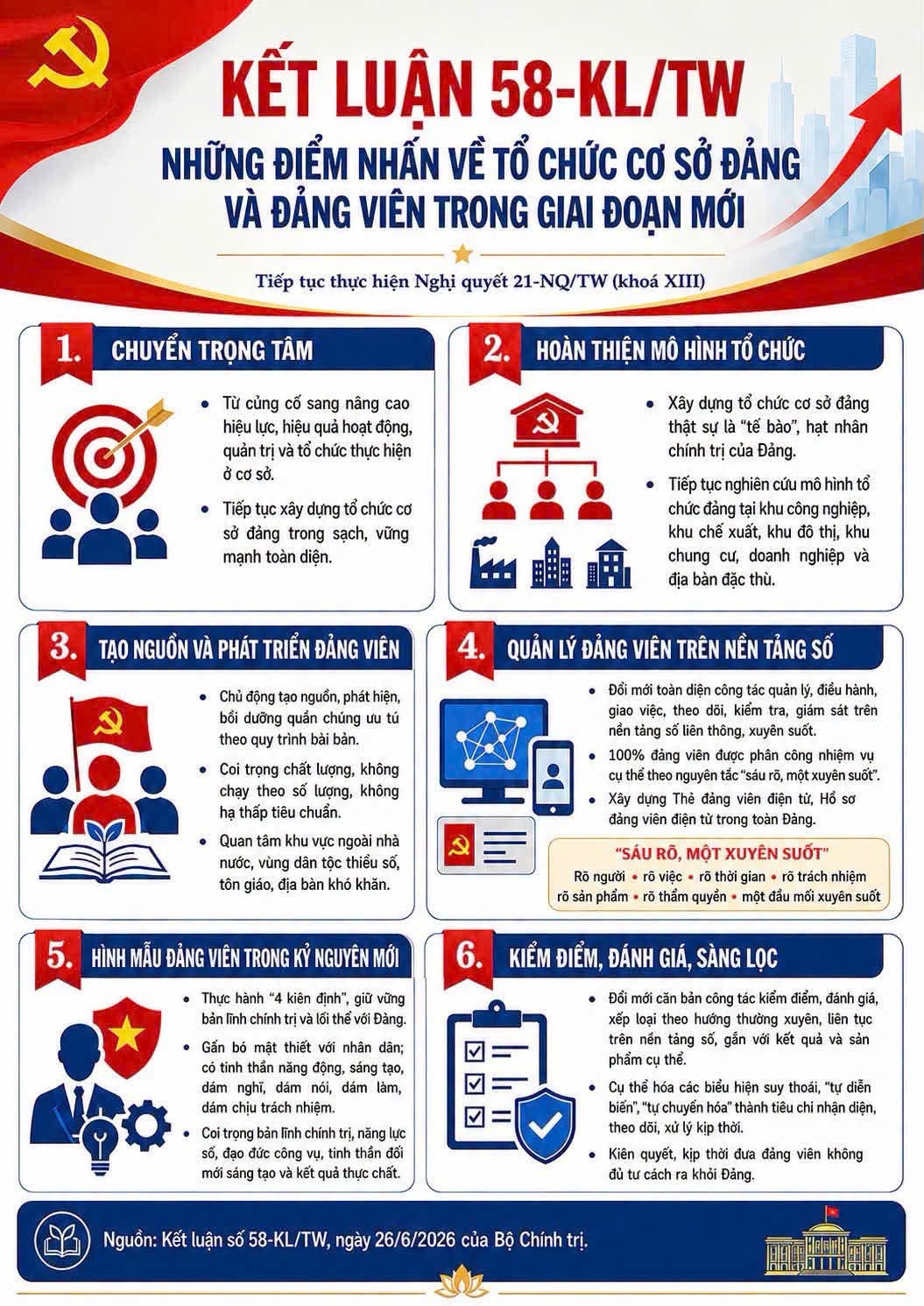 Kết luận số 58-KL/TW của Bộ Chính trị về tổ chức cơ sở đảng và nâng cao chất lượng đội ngũ đảng viên