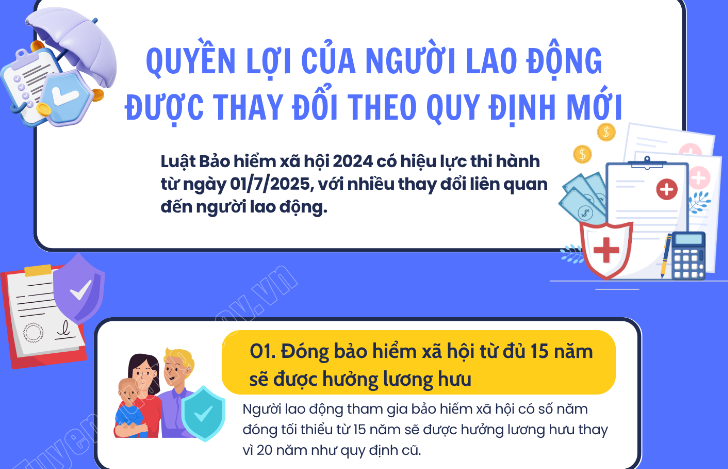 Quyền lợi của người lao động được thay đổi theo quy định mới