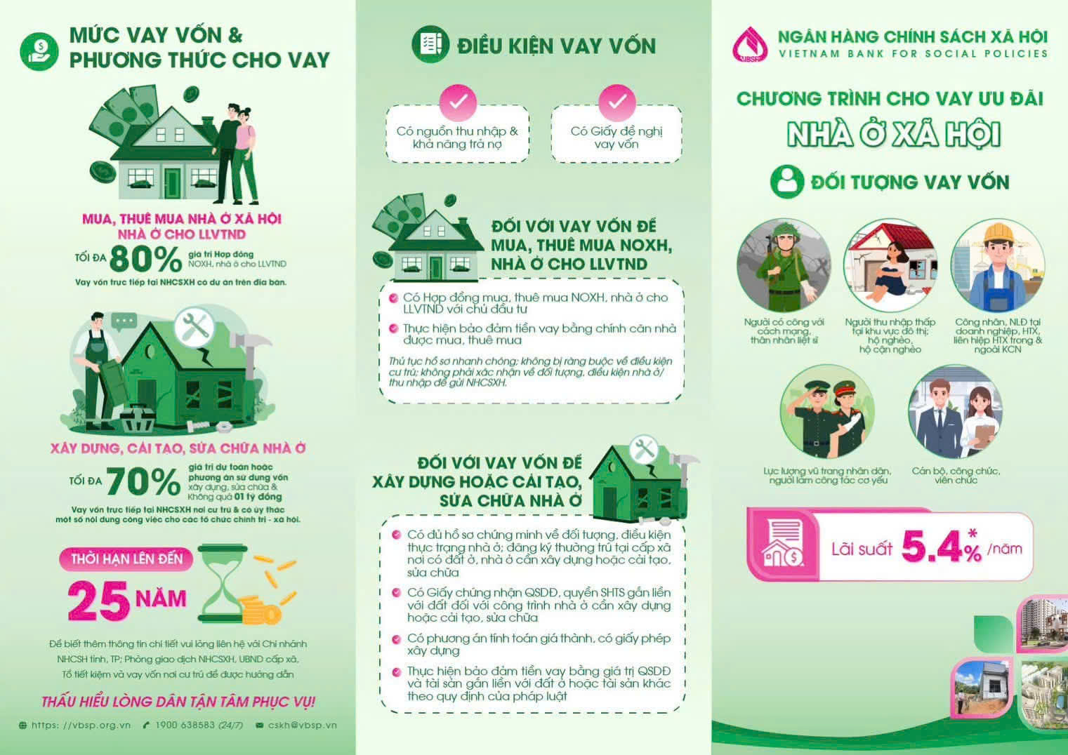 Điều chỉnh lãi suất chương trình cho vay ưu đãi nhà ở xã hội