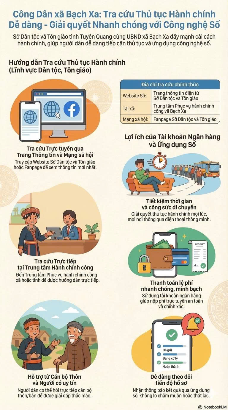 HƯỚNG DẪN TRA CỨU THỦ TỤC HÀNH CHÍNH LĨNH VỰC DÂN TỘC, TÔN GIÁO