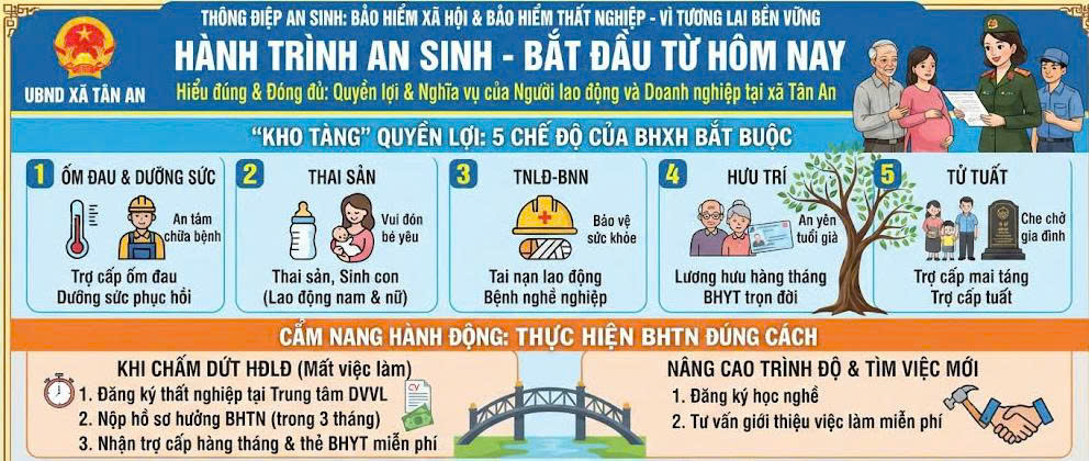 [UBND XÃ TÂN AN] THÔNG TIN TUYỀN TRUYỀN: LỢI ÍCH THIẾT THỰC CỦA BHXH BẮT BUỘC VÀ BHTN