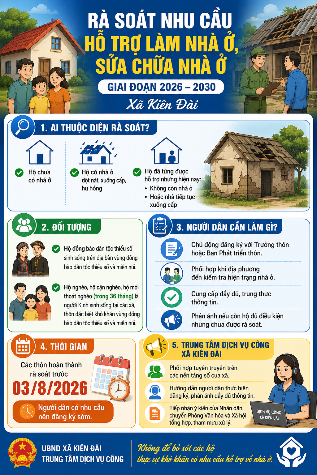Xã Kiên Đài triển khai rà soát nhu cầu hỗ trợ làm nhà ở, sửa chữa nhà ở giai đoạn 2026–2030