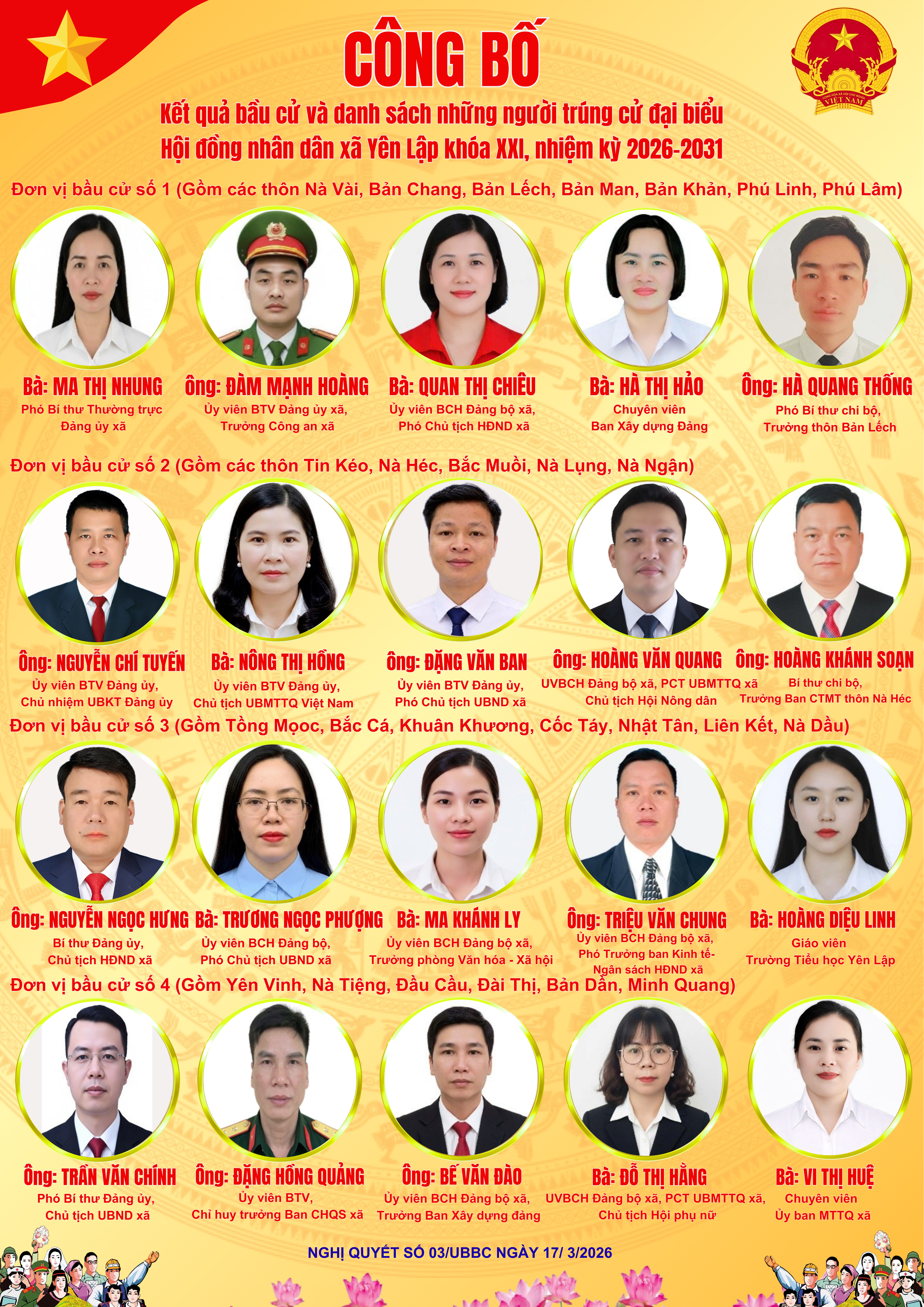 ỦY BAN BẦU CỬ XÃ YÊN LẬP CÔNG BỐ KẾT QUẢ BẦU CỬ VÀ DANH SÁCH NHỮNG NGƯỜI TRÚNG CỬ ĐẠI BIỂU HĐND XÃ YÊN LẬP NHIỆM KỲ 2026-2031