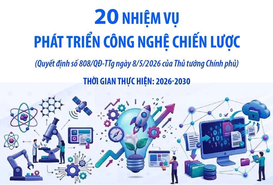 20 nhiệm vụ khoa học, công nghệ và đổi mới sáng tạo phát triển công nghệ chiến lược