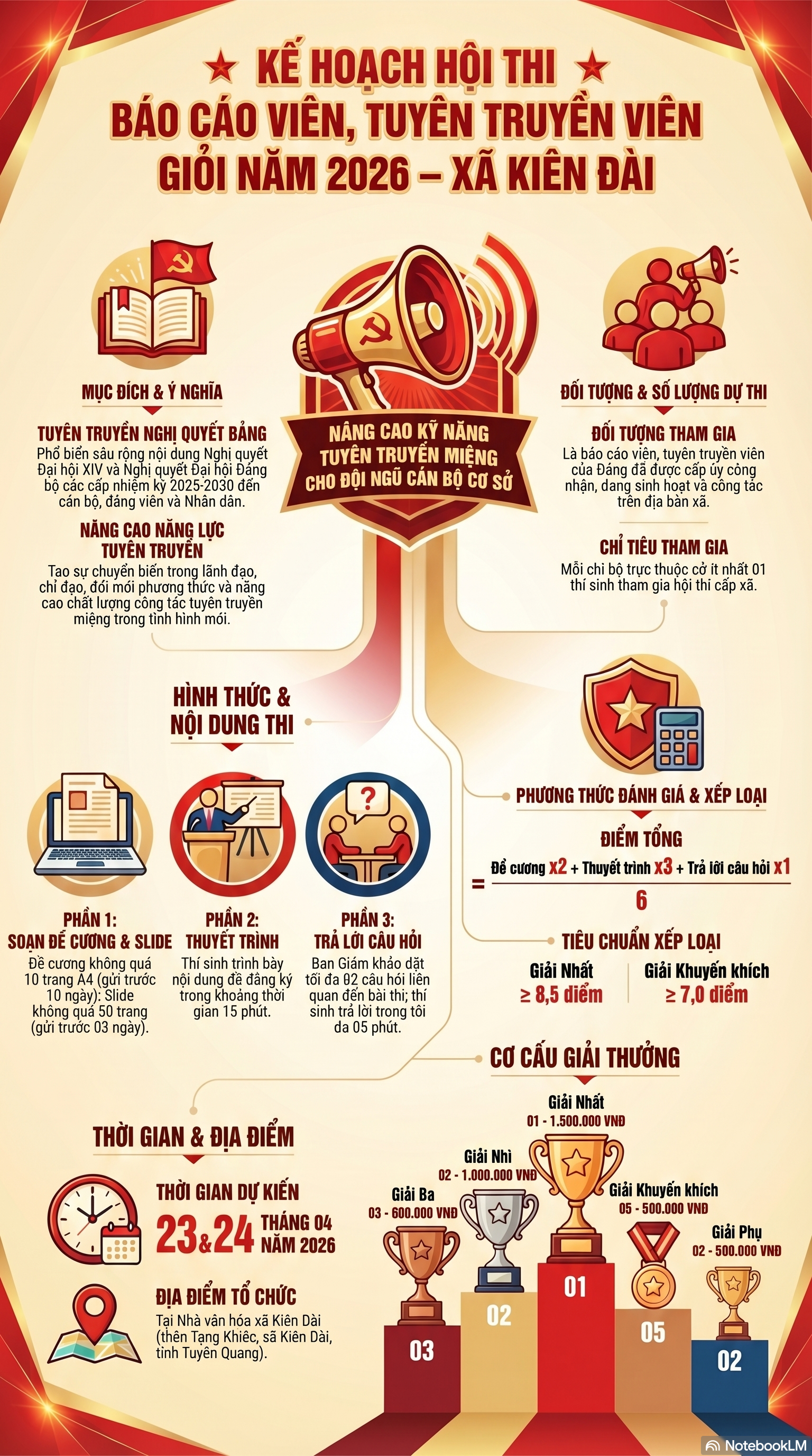 Kiên Đài: sẽ tổ chức hội thi báo cáo viên, tuyên truyền viên giỏi năm 2026 vào cuối tháng 4