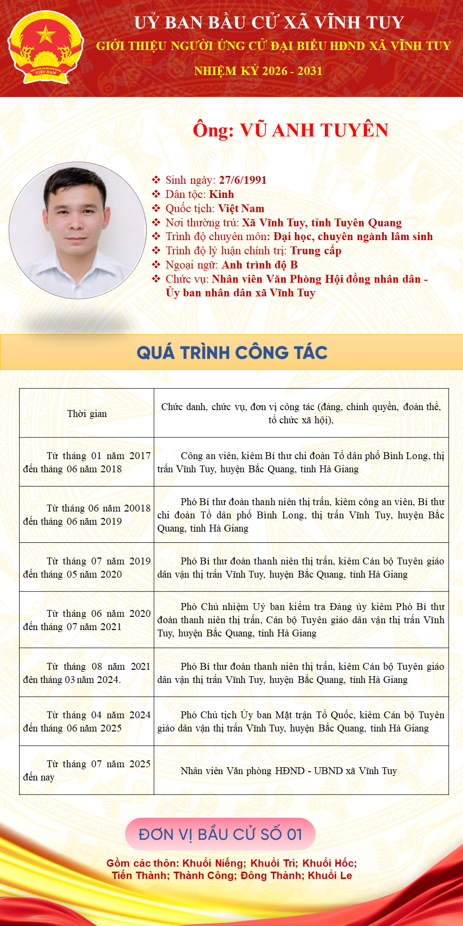 ĐV1 VŨ ANH TUY&Ecirc;N.PNG