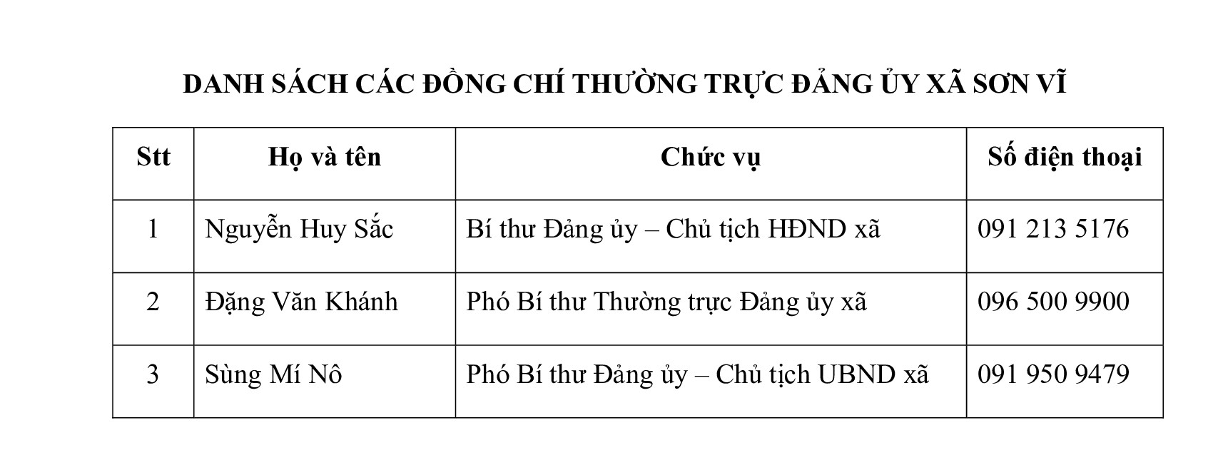 DANH SÁCH CÁC ĐỒNG CHÍ THƯỜNG TRỰC ĐẢNG ỦY XÃ SƠN VĨ