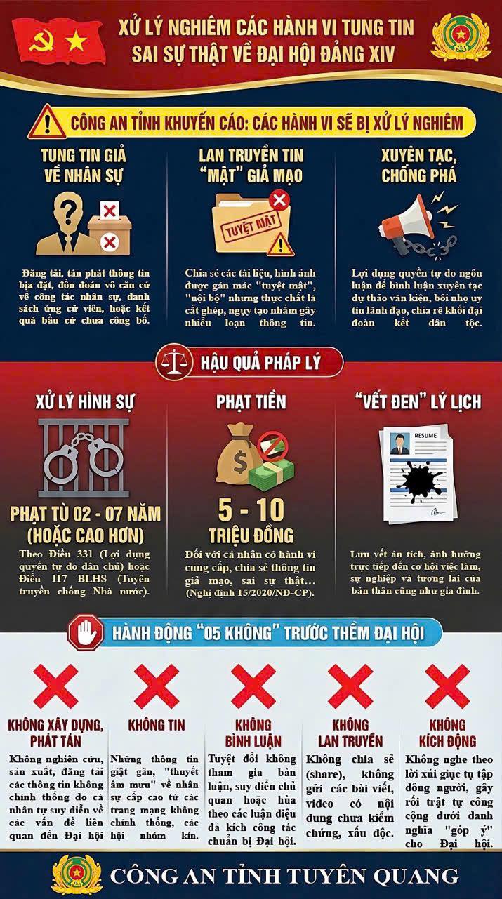  XỬ LÝ NGHIÊM CÁC HÀNH VI TUNG TIN SAI SỰ THẬT VỀ ĐẠI HỘI ĐẢNG XIV