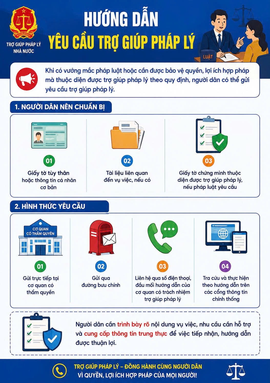 HƯỚNG DẪN YÊU CẦU TRỢ GIÚP PHÁP LÝ