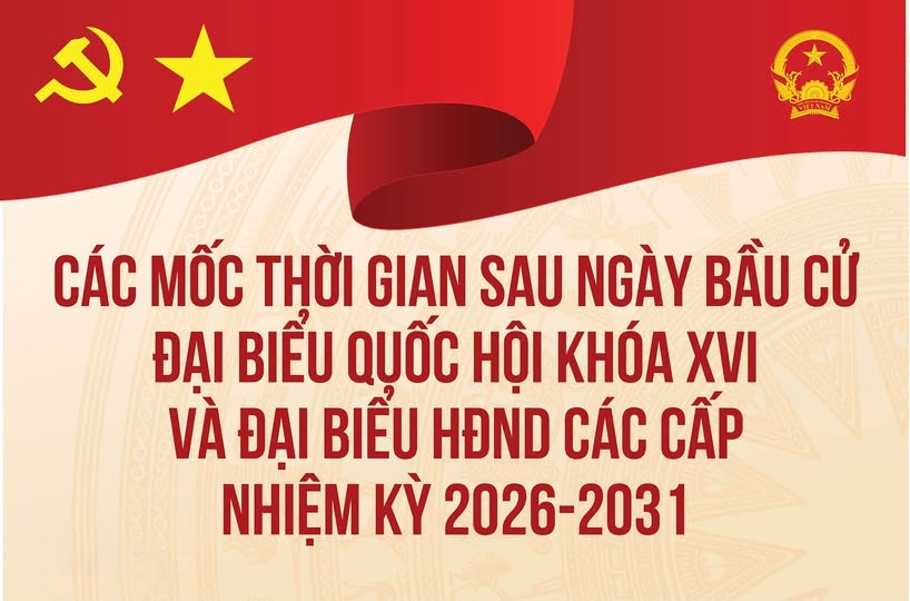 CÁC MỐC THỜI GIAN SAU NGÀY BẦU CỬ ĐẠI BIỂU QUỐC HỘI KHÓA XVI VÀ ĐẠI BIỂU HỘI ĐỒNG NHÂN DÂN CÁC CẤP NHIỆM KỲ 2026 - 2031