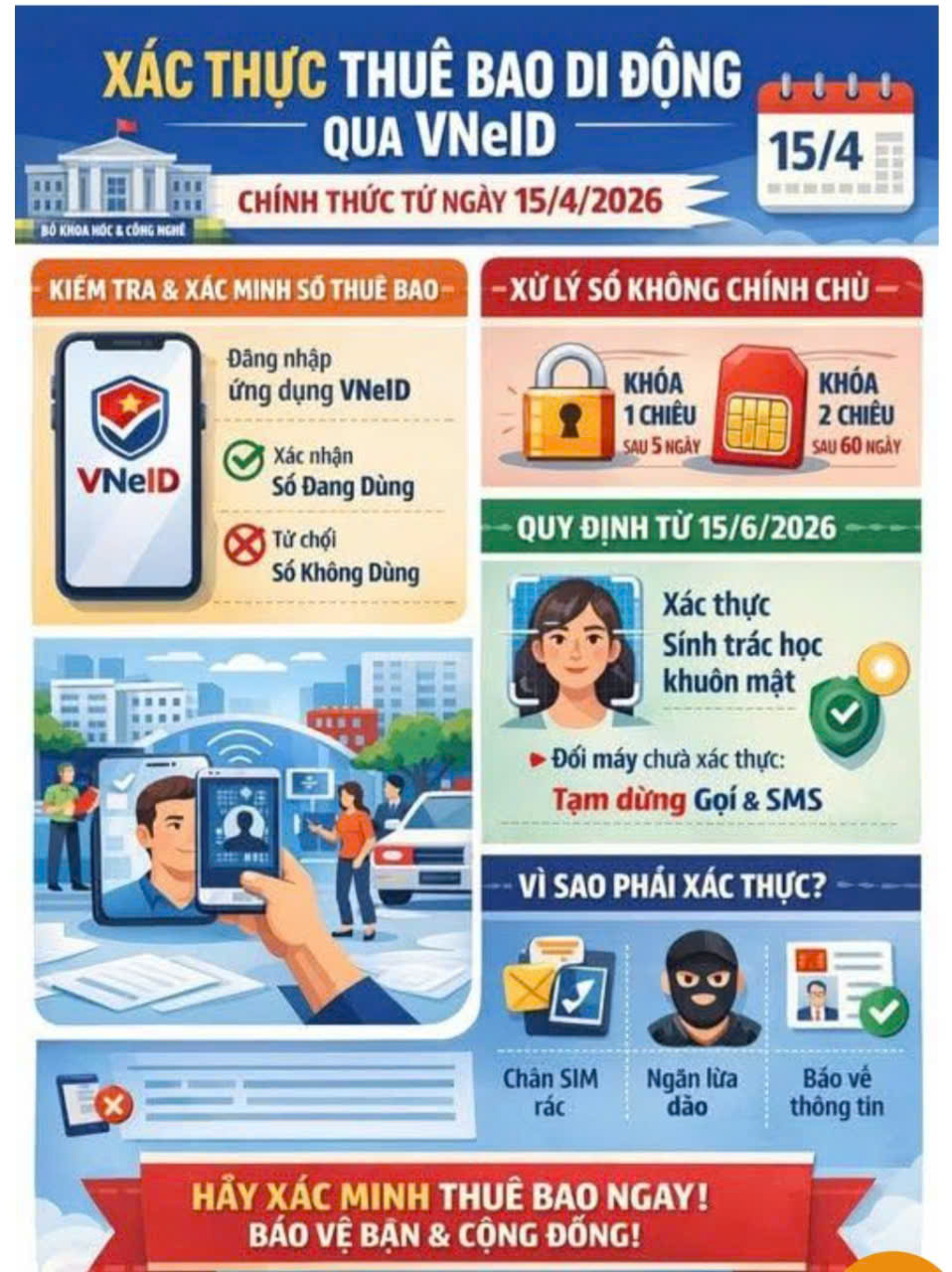 XÁC THỰC THUÊ BAO DI ĐỘNG QUA VNeID TỪ 15/4/2026   