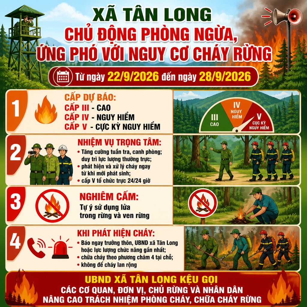  Xã Tân Long chủ động phòng ngừa, ứng phó với nguy cơ cháy rừng 