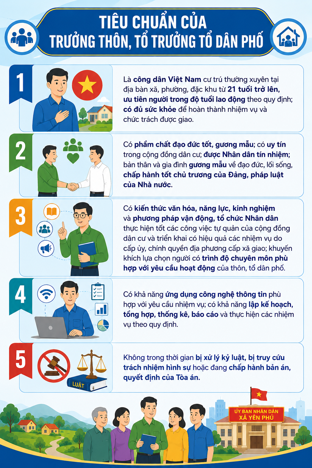 TIÊU CHUẨN CỦA TRƯỞNG THÔN, TỔ TRƯỞNG TỔ DÂN PHỐ SAU KHI THỰC HIỆN SẮP XẾP THÔN, TỔ DÂN PHỐ