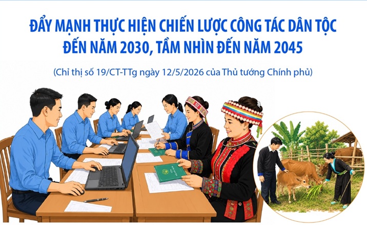 Đẩy mạnh thực hiện Chiến lược công tác dân tộc đến năm 2030, tầm nhìn đến năm 2045