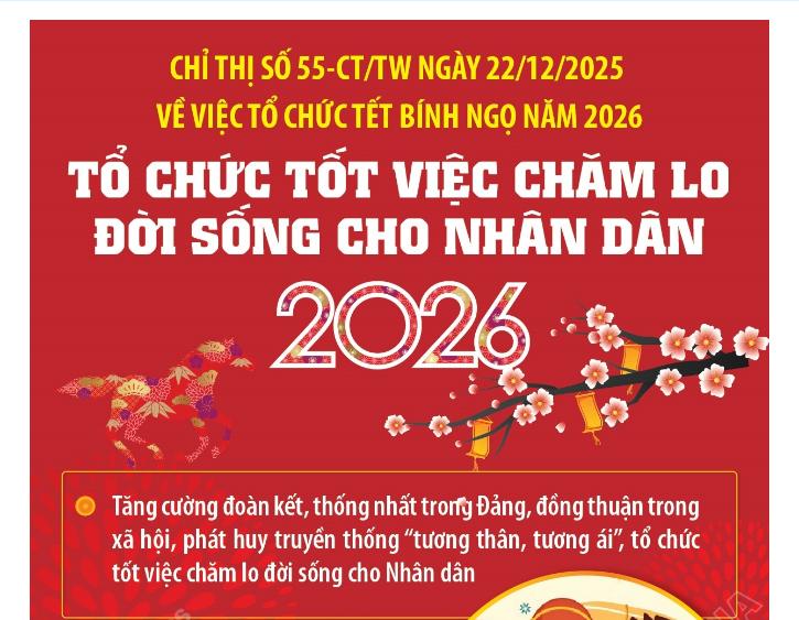Một số nội dung quan trọng trong Chỉ thị của Ban Bí thư về việc tổ chức Tết Bính Ngọ năm 2026: Tổ chức tốt việc chăm lo đời sống cho nhân dân
