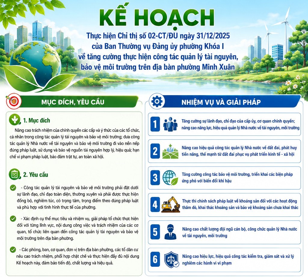 Kế hoạch thực hiện Chủ thị 02 - CT/ĐU ngày 31/12/2025 của Ban Thường vụ Đảng ủy phường khóa I về tăng cường công tác quản lý tài nguyên, bảo vệ môi trường trên địa bàn phường Minh Xuân