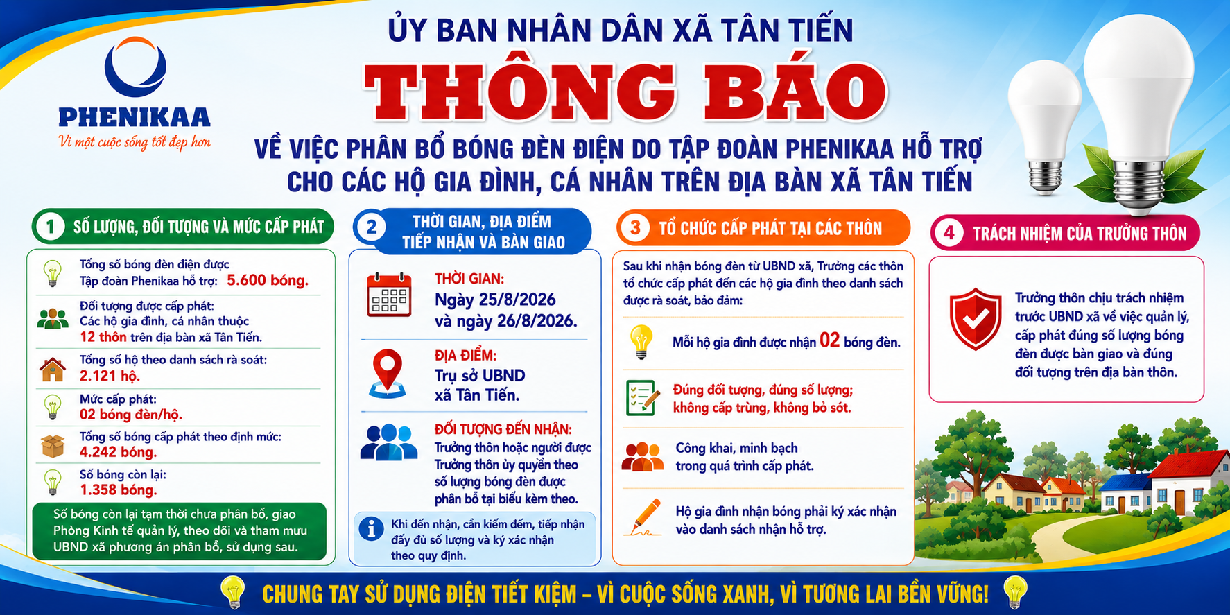 THÔNG BÁO Về việc phân bổ bóng đèn điện do Tập đoàn Phenikaa hỗ trợ cho các hộ gia đình, cá nhân trên địa bàn xã Tân Tiến