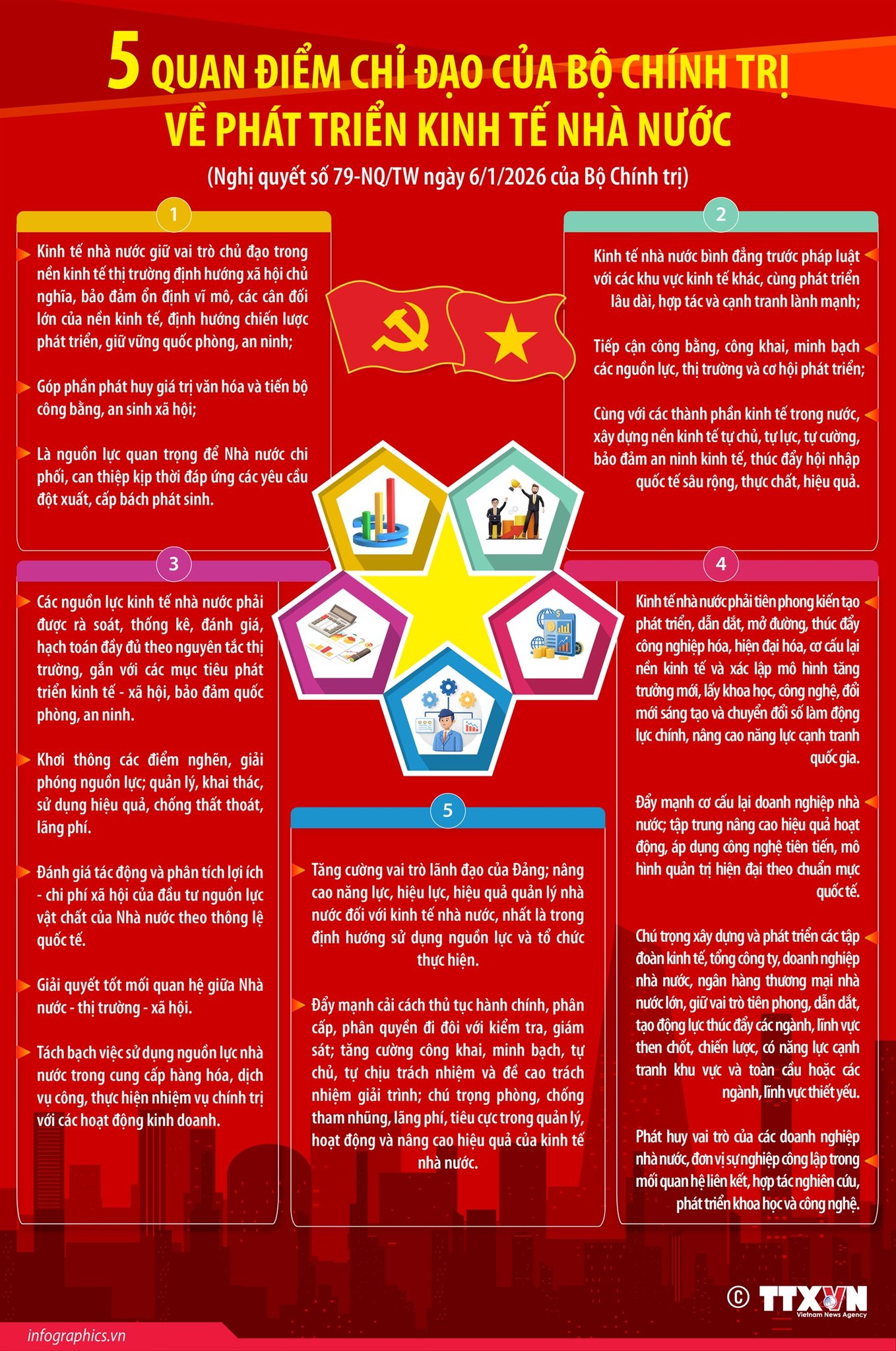 NĂM QUAN ĐIỂM CHỈ ĐẠO CỦA BỘ CHÍNH TRỊ VỀ PHÁT TRIỂN KINH TẾ NHÀ NƯỚC