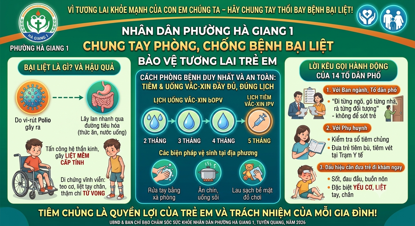 BÀI TUYÊN TRUYỀN: NHÂN DÂN PHƯỜNG HÀ GIANG 1 CHUNG TAY PHÒNG, CHỐNG BỆNH BẠI LIỆT – BẢO VỆ TƯƠNG LAI TRẺ EM