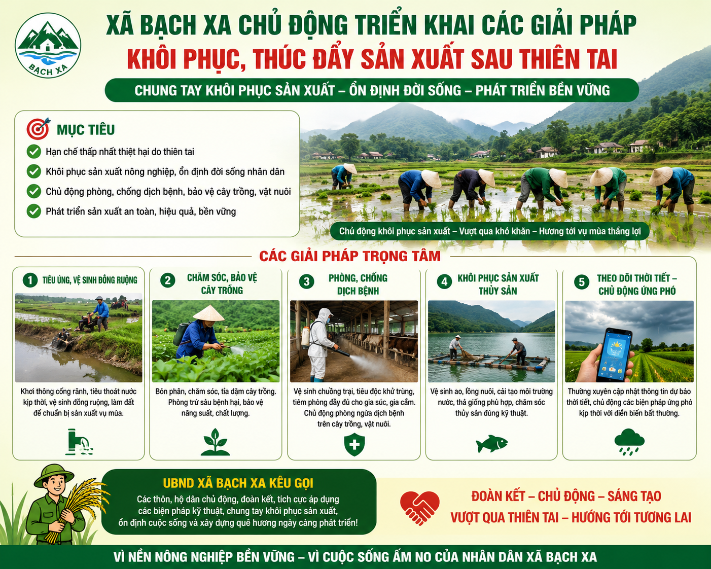 BẠCH XA CHỦ ĐỘNG TRIỂN KHAI CÁC GIẢI PHÁP KHÔI PHỤC, THÚC ĐẨY SẢN XUẤT SAU THIÊN TAI