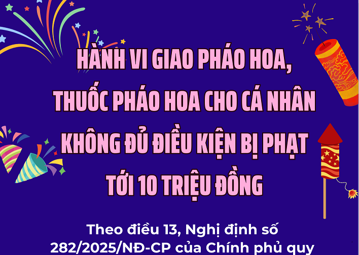 Hành vi giao pháo hoa, thuốc pháo hoa cho cơ quan, tổ chức, cá nhân không đủ điều kiện theo quy định của pháp luật bị phạt tới 10 triệu đồng