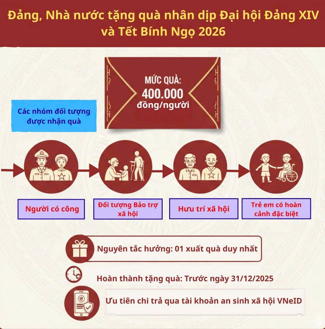 TẶNG QUÀ CỦA ĐẢNG, NHÀ NƯỚC nhân dịp chào mừng ĐẠI HỘI ĐẢNG và TẾT NGUYÊN ĐÁN 2026