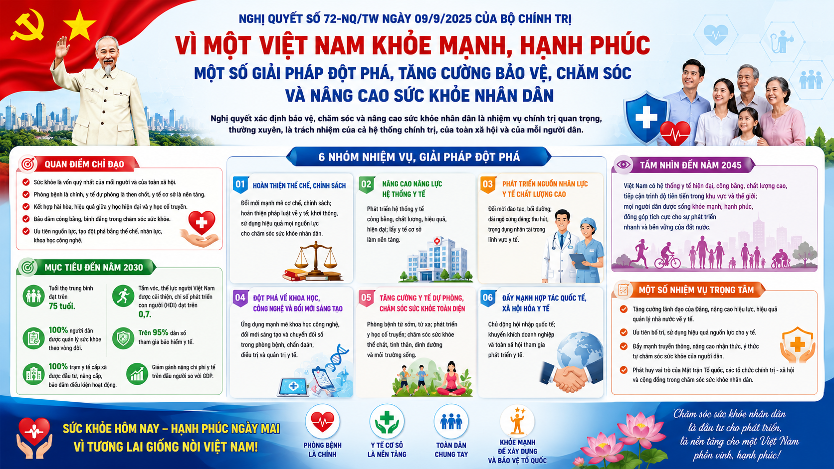 NHỮNG QUYỀN LỢI Y TẾ ĐỘT PHÁ TỪ NGHỊ QUYẾT 72-NQ/TW MÀ NGƯỜI DÂN CẦN BIẾT