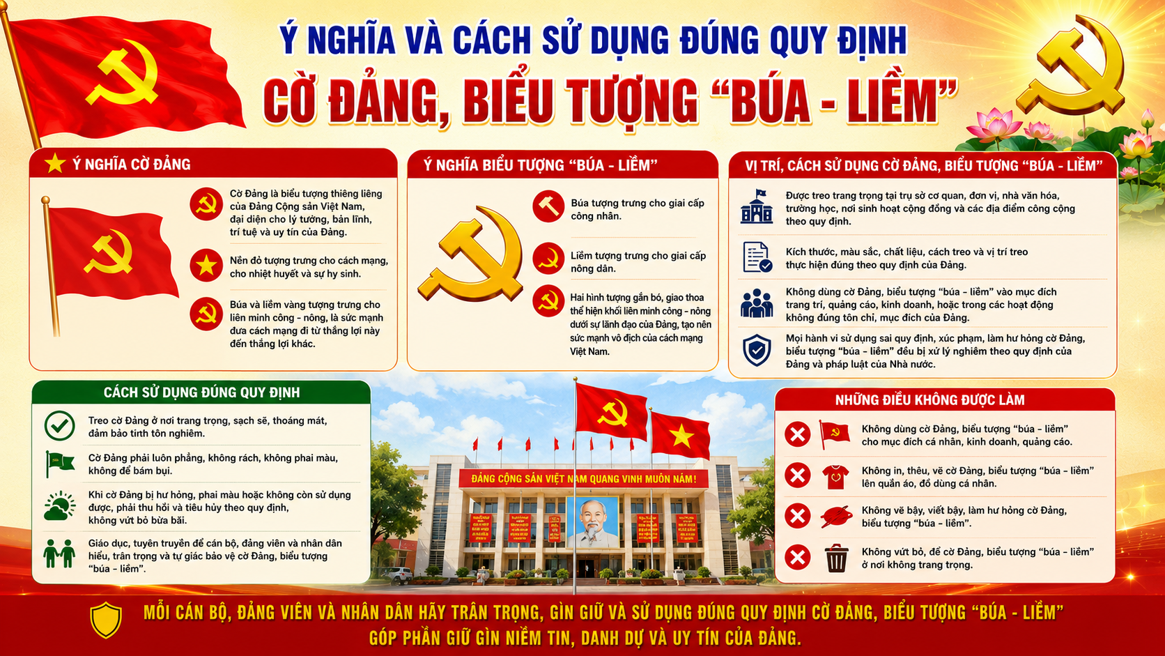 ĐẨY MẠNH TUYÊN TRUYỀN VỀ Ý NGHĨA VÀ CÁCH SỬ DỤNG ĐÚNG QUY ĐỊNH CỜ ĐẢNG, BIỂU TƯỢNG “BÚA - LIỀM”