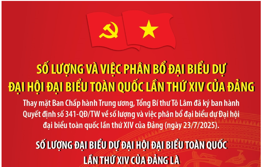 1.588 đại biểu tham dự Đại hội đại biểu toàn quốc lần thứ XIV của Đảng