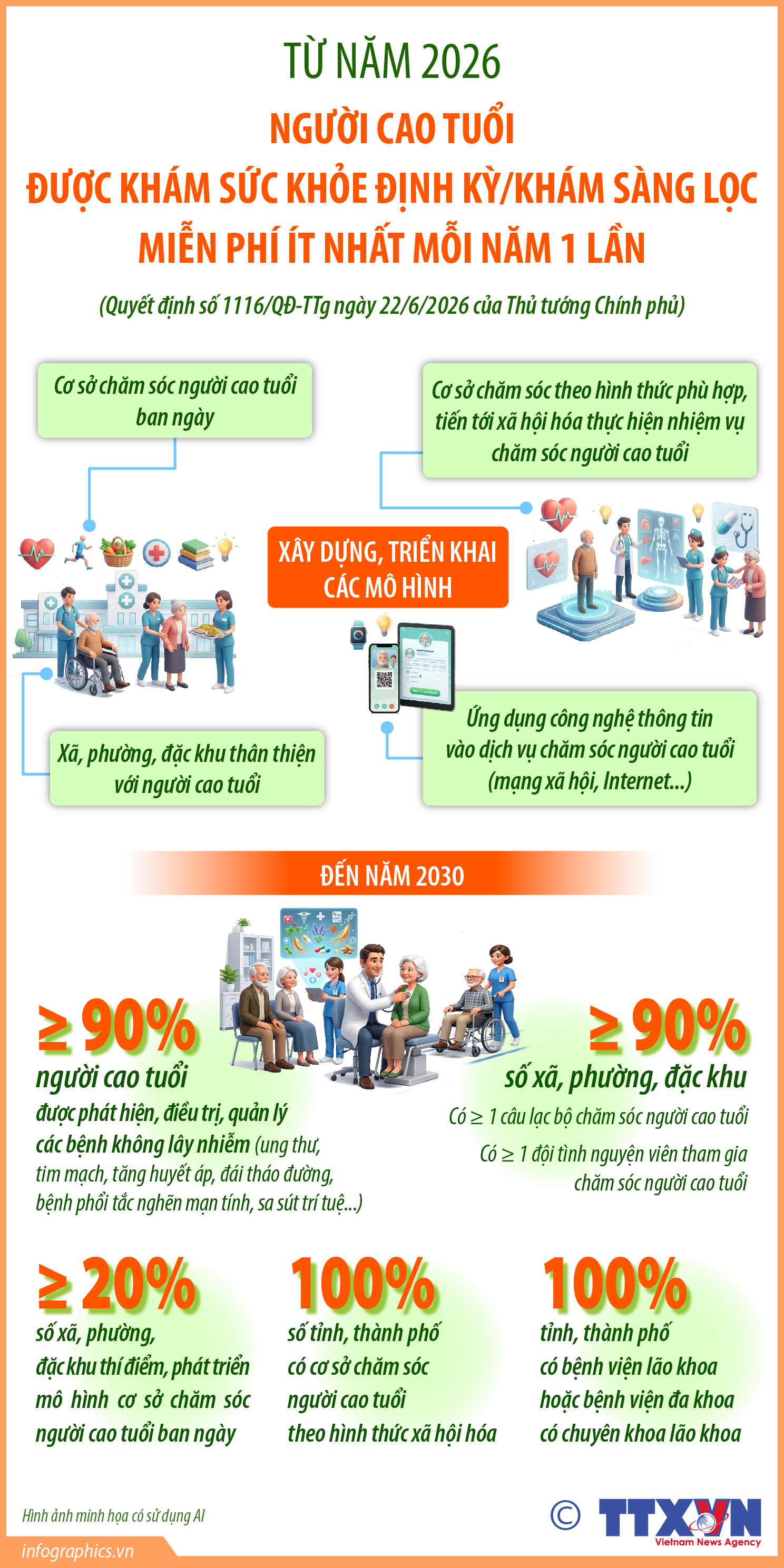 Chung tay chăm sóc, bảo vệ và phát huy vai trò người cao tuổi trong cộng đồng