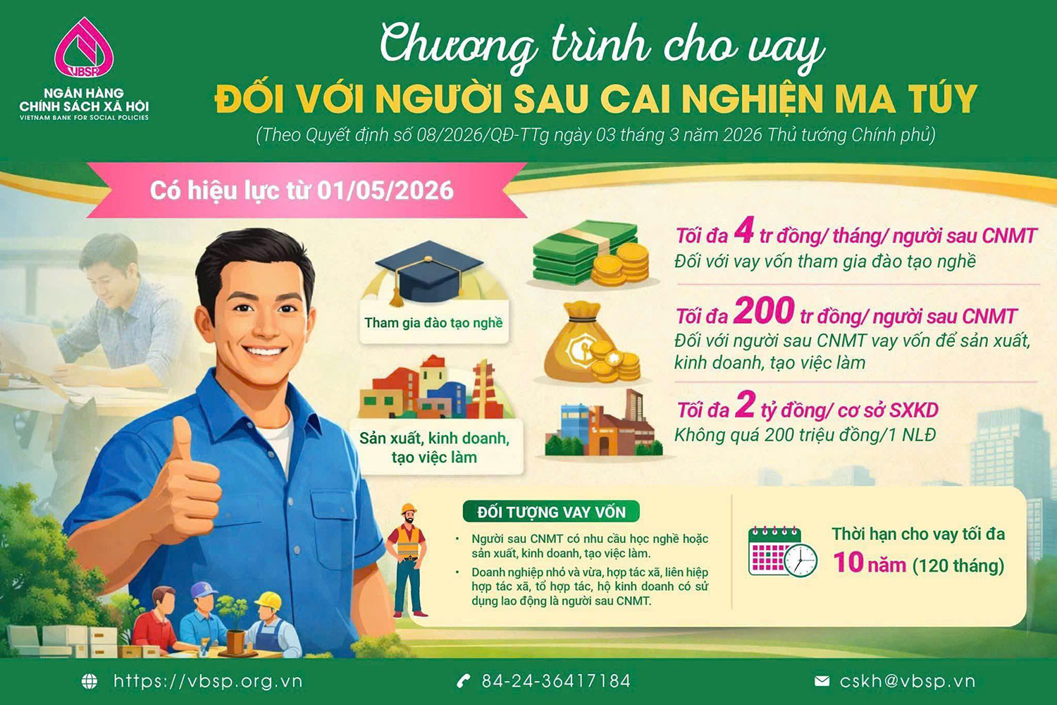 Từ ngày 1/5/2026 người sau cai nghiện ma túy có thể vay vốn Ngân hàng CSXH để tham gia đào tạo nghề, sản xuất, kinh doanh