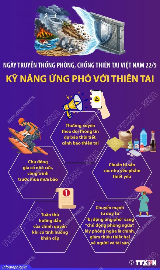 Ngày truyền thống phòng, chống thiên tai Việt Nam 22/5: Kỹ năng ứng phó với thiên tai