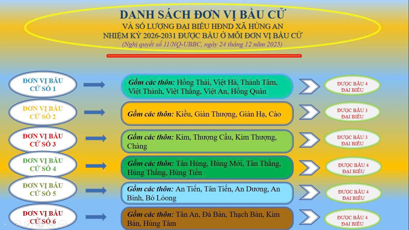 danh sanh don vi bau cu.jpg