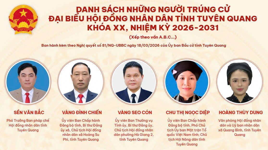 DANH SÁCH NHỮNG NGƯỜI TRÚNG CỬ ĐẠI BIỂU HỘI ĐỒNG NHÂN DÂN TỈNH TUYÊN QUANG KHOÁ XX, NHIỆM KỲ 2026 - 2031