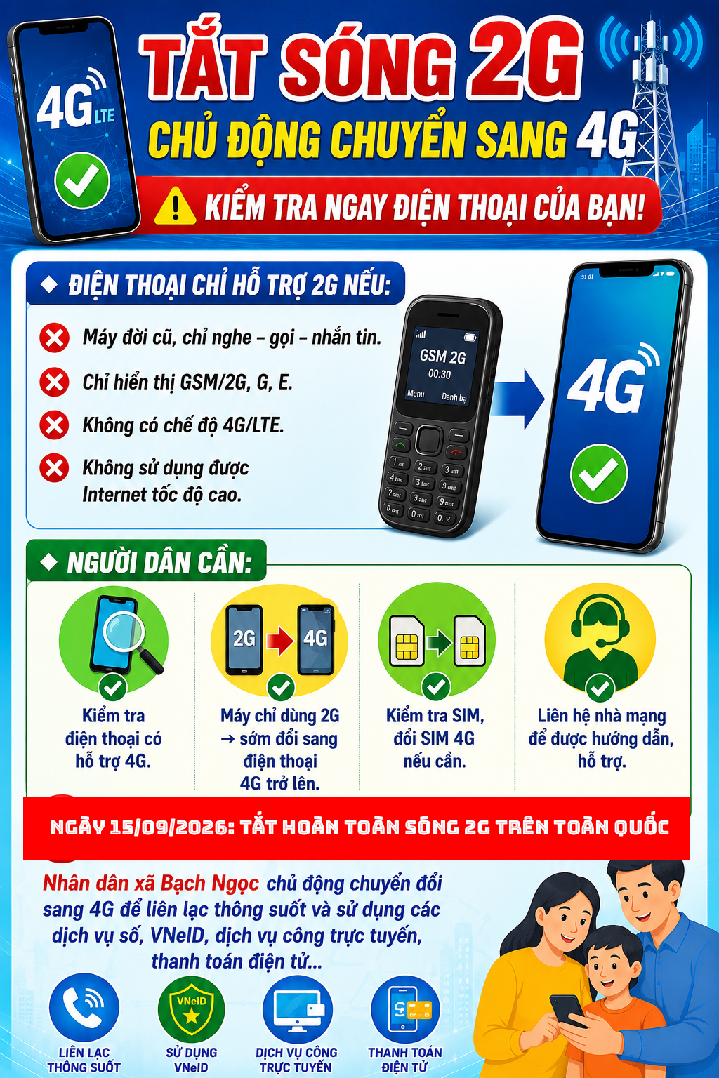 THÔNG BÁO VỀ VIỆC TẮT SÓNG 2G VÀ HƯỚNG DẪN NGƯỜI DÂN CHUYỂN ĐỔI SANG ĐIỆN THOẠI HỖ TRỢ 4G