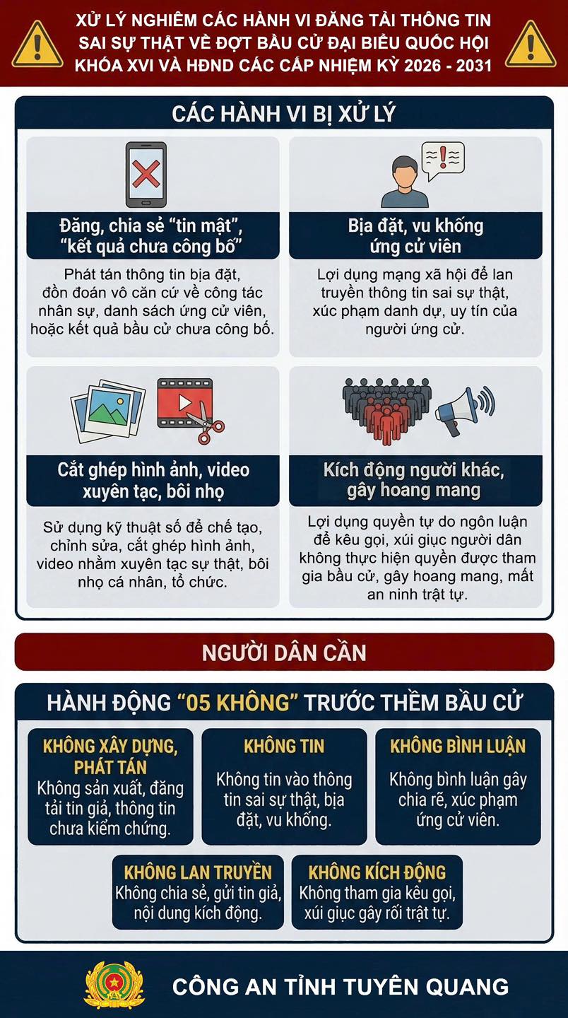 XỬ LÝ NGHIÊM CÁC HÀNH VI ĐĂNG TẢI THÔNG TIN SAI SỰ THẬT VỀ ĐỢT BẦU CỬ ĐẠI BIỂU QUỐC HỘI VÀ ĐẠI BIỂU HĐND CÁC CẤP NHIỆM KỲ 2026  2031