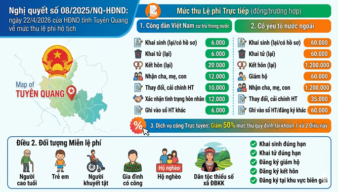 Quy định mới về lệ phí hộ tịch